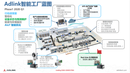 凌華科技賦能5G+行業變革 驅動產業轉型升級的網絡設備創新