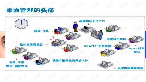 Citrix桌面云網(wǎng)絡(luò)設(shè)備文檔資源 CSDN下載與軟件開發(fā)實踐指南