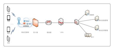 華為與誠一信息強(qiáng)強(qiáng)聯(lián)合，共筑新一代移動警務(wù)安全智能新防線